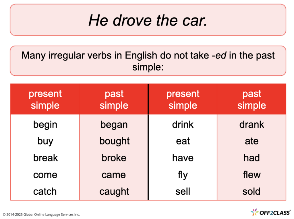A slide from the Past Simple Lesson Plan VS4.3.